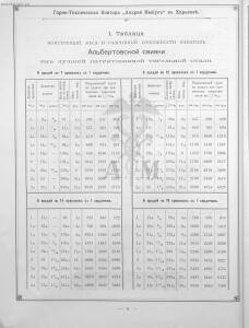 Прейскурант горно и электротехнической конторы Андрей Мевиус 1898 год - _горно_и_электротехнической_конторы_022.jpg