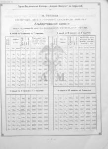 Прейскурант горно и электротехнической конторы Андрей Мевиус 1898 год - _горно_и_электротехнической_конторы_023.jpg
