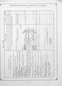 Прейскурант горно и электротехнической конторы Андрей Мевиус 1898 год - _горно_и_электротехнической_конторы_057.jpg
