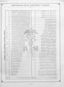 Прейскурант горно и электротехнической конторы Андрей Мевиус 1898 год - _горно_и_электротехнической_конторы_069.jpg