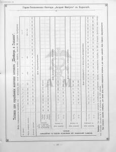 Прейскурант горно и электротехнической конторы Андрей Мевиус 1898 год - _горно_и_электротехнической_конторы_123.jpg
