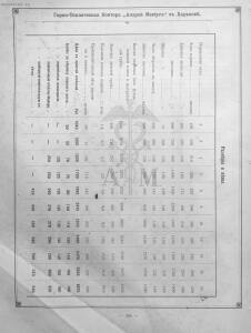 Прейскурант горно и электротехнической конторы Андрей Мевиус 1898 год - _горно_и_электротехнической_конторы_220.jpg