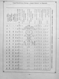 Прейскурант горно и электротехнической конторы Андрей Мевиус 1898 год - _горно_и_электротехнической_конторы_222.jpg