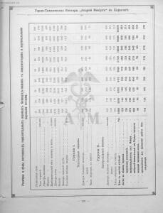 Прейскурант горно и электротехнической конторы Андрей Мевиус 1898 год - _горно_и_электротехнической_конторы_223.jpg