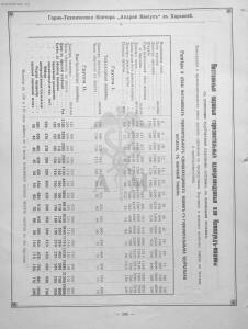 Прейскурант горно и электротехнической конторы Андрей Мевиус 1898 год - _горно_и_электротехнической_конторы_224.jpg
