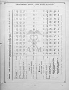 Прейскурант горно и электротехнической конторы Андрей Мевиус 1898 год - _горно_и_электротехнической_конторы_225.jpg