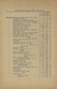 Прейс-курант Варшавскаго акционернаго общества «Мотор» 1906-1907 гг. - -курант_Варшавскаго_акционернаго_общества_018.jpg