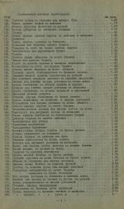 Елочные украшения, оптовый прейс-курант 1910-1911 гг. - rsl01010122448_12.jpg
