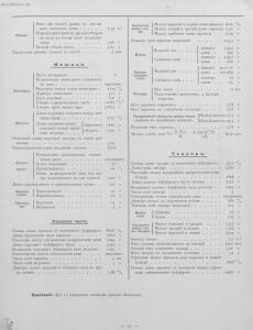 Альбом паровозов 1896 года - Yugo-Zapadnye_zheleznye_dorogi_Albom_parovozov_075.jpg