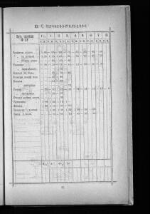 Оптовый прейскурант Гусевской хрустальной фабрики 1912 года - _прейскурант_Гусевской_хрустальной_фабрики_069.jpg