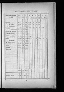 Оптовый прейскурант Гусевской хрустальной фабрики 1912 года - _прейскурант_Гусевской_хрустальной_фабрики_089.jpg