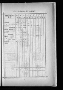 Оптовый прейскурант Гусевской хрустальной фабрики 1912 года - _прейскурант_Гусевской_хрустальной_фабрики_129.jpg