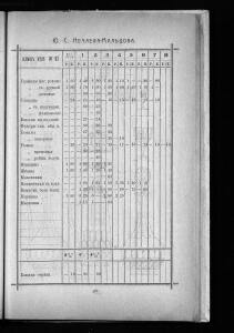 Оптовый прейскурант Гусевской хрустальной фабрики 1912 года - _прейскурант_Гусевской_хрустальной_фабрики_135.jpg