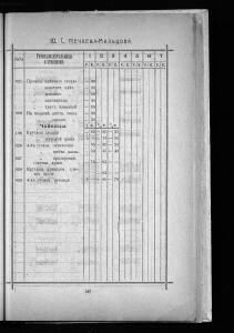 Оптовый прейскурант Гусевской хрустальной фабрики 1912 года - _прейскурант_Гусевской_хрустальной_фабрики_189.jpg