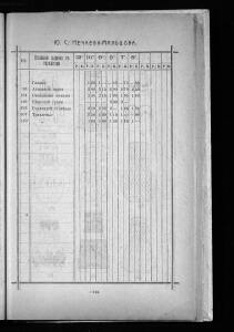 Оптовый прейскурант Гусевской хрустальной фабрики 1912 года - _прейскурант_Гусевской_хрустальной_фабрики_195.jpg