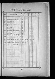 Оптовый прейскурант Гусевской хрустальной фабрики 1912 года - _прейскурант_Гусевской_хрустальной_фабрики_201.jpg