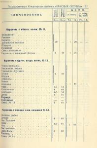 Прейскурант на изделия государственных кондитерских фабрик 1927 год - _на_изделия_государственных_кондитерских_фабрик_1_39.jpg