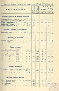 Прейскурант на изделия государственных кондитерских фабрик 1927 год - _на_изделия_государственных_кондитерских_фабрик_1_43.jpg