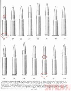 Мapкирoвкa пaтpoнов винтoвке Мocинa. а другим винтовкам - .jpg