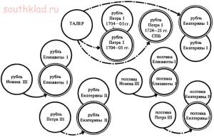 Перечеканка монет в XVIII в. - 3-1v0orU8vCys.jpg