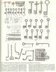 Таблицы-определители предметов быта IX-XV веков - archussr_drrus_bk_table07.jpg