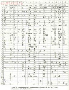 Таблицы-определители предметов быта IX-XV веков - archussr_drrus_bk_table89.jpg