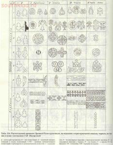 Таблицы-определители предметов быта IX-XV веков - archussr_drrus_bk_table116.jpg