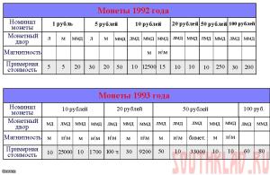 Самые дорогие монеты 1990-2012 гг - 01ac55c98e4f.jpg