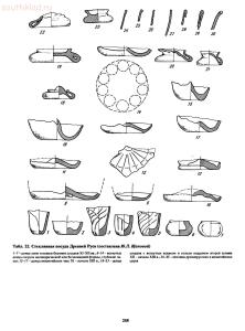 Справочник по старинным предметам Древней Руси. - p0268.jpg