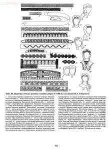 Справочник по старинным предметам Древней Руси. - p0312.jpg