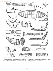 Справочник по старинным предметам Древней Руси. - p0328.jpg