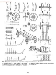 Справочник по старинным предметам Древней Руси. - p0331.jpg