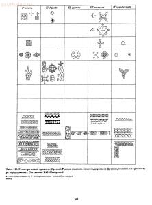 Справочник по старинным предметам Древней Руси. - p0365.jpg