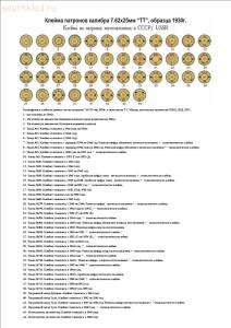 Справочник-определитель гильз и патронов - 7.62х25.jpg