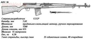 Оружейники России Симонов Сергей Гаврилович. - _АВС36.jpg