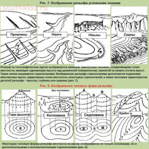 ТИПЫ И ФОРМЫ РЕЛЬЕФА МЕСТНОСТИ - 05-c_ZIfV2ThBw.jpg