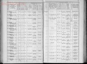 Алфавитный список населенных мест Области Войска Донского 1915 года - screenshot_3843.jpg