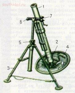 Прославленный 120 мм миномет образца 1943 года конструкции Героя Социалистического Труда Б. Шавырина: 1 - ствол; 2 - казенник, 3 - двунога-лафет; 4 - опорная плита; 5 - подъемный механизм, 6 - поворотный механизм, 7 - предохранитель от двойного заряжания