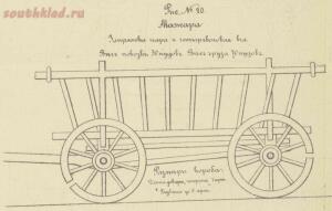 Гужевой транспорт Европейской России в картинках - 0_adc0f_54692315_XL.jpg