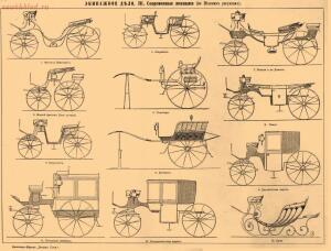 Повозка. Общее о гужевом транспорте. - Brockhaus_Efron_Carriages_3.jpg