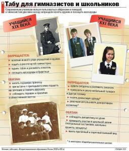 Все познается в сравнении: сколько стоило обучение в киевской гимназии в царские времена - 10.jpg