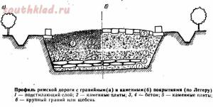 Как строились римские дороги - 8.jpg