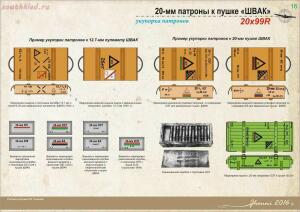Боеприпасы авиационных пушек ШВАК , ТНШ , Б-20  - book310_18.jpg