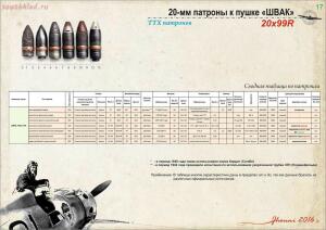 Боеприпасы авиационных пушек ШВАК , ТНШ , Б-20  - book310_19.jpg