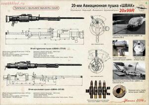 Боеприпасы авиационных пушек ШВАК , ТНШ , Б-20  - book310_06.jpg