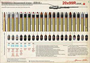 Боеприпасы авиационных пушек ШВАК , ТНШ , Б-20  - book310_10.jpg