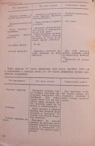 Библиотека танкиста. Танк Т-34. Руководство службы. 1941 год - DSCF5537.jpg