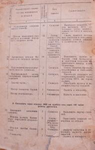 Библиотека танкиста. Танк Т-34. Руководство службы. 1941 год - DSCF5541.jpg