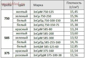 Простой метод определения удельного веса металла - 2404009.jpg