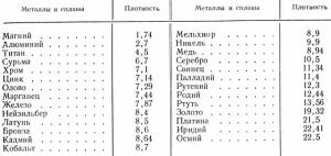 Простой метод определения удельного веса металла - Temperatura_plavleniya_cinka__svoystva_i_primenenie_metalla_3.jpg
